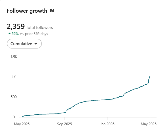 Follower growth may 26