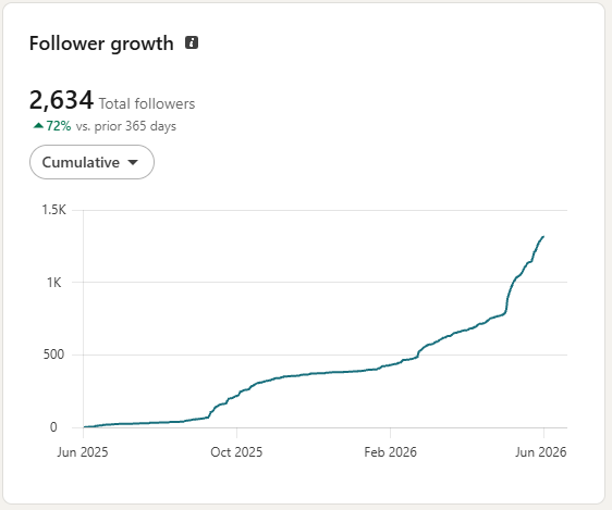 Follower Growth June'26